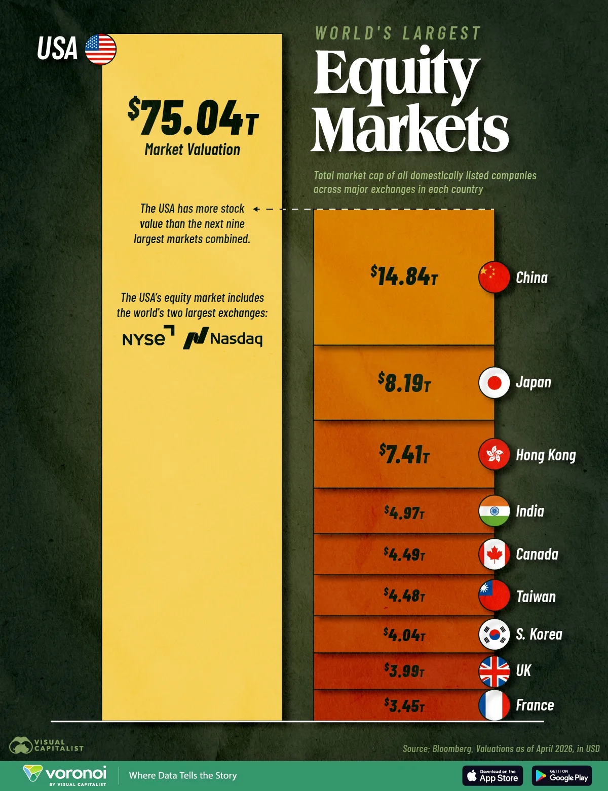 Крупнейшие фондовые рынки в мире на 26 мая 2026 г., источник: visualcapitalist.com